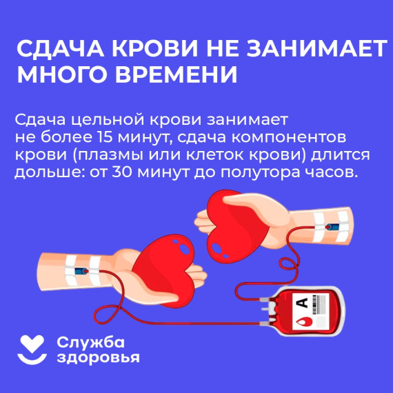 Неделя популяризации донорства крови..