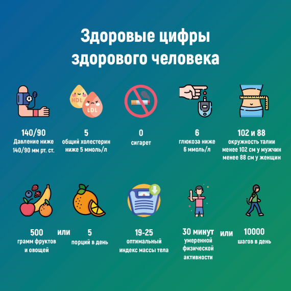 Неделя профилактики неинфекционных заболеваний.