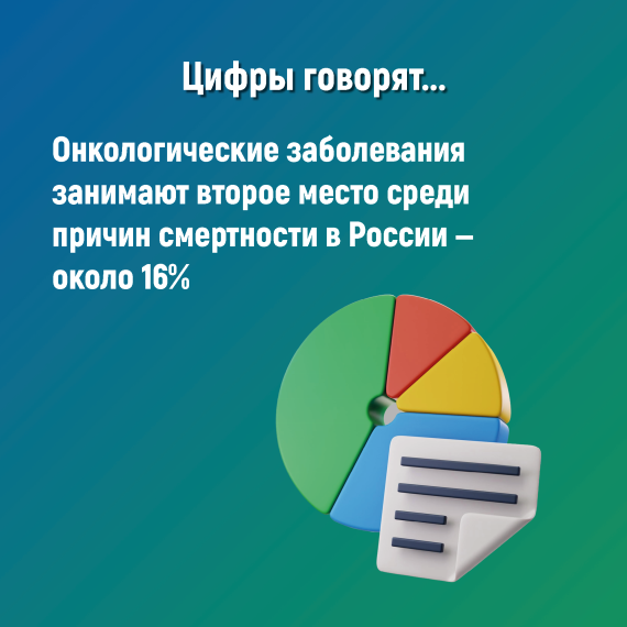 Неделя профилактики онкологических заболеваний.